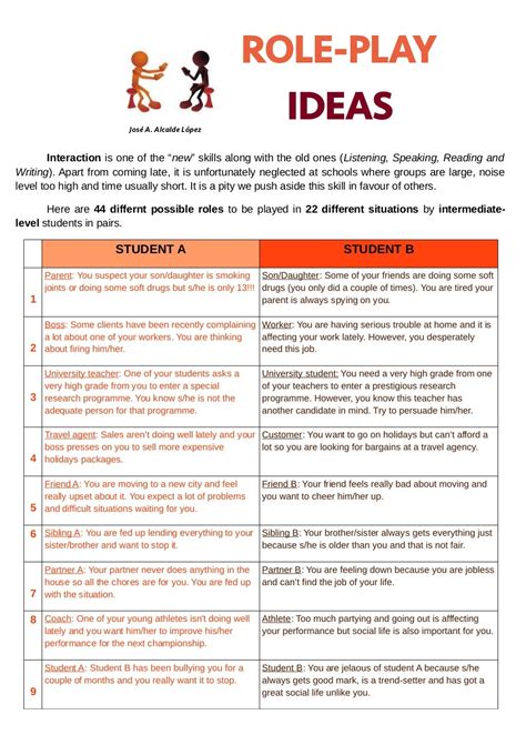 role play dvd9|77 Roleplay Prompts: The Ultimate Creative Exercise .